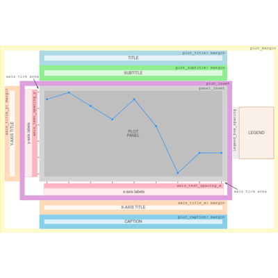 Plot layout scheme and theme parameters